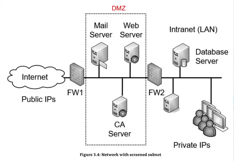 DMZ.webp