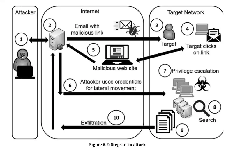 apt-attack-flow-diagram.webp