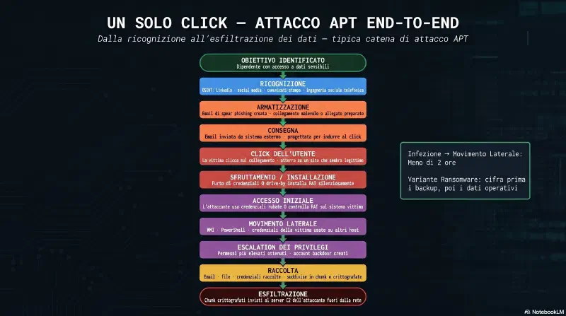 apt-spear-phishing-attack-flow.webp