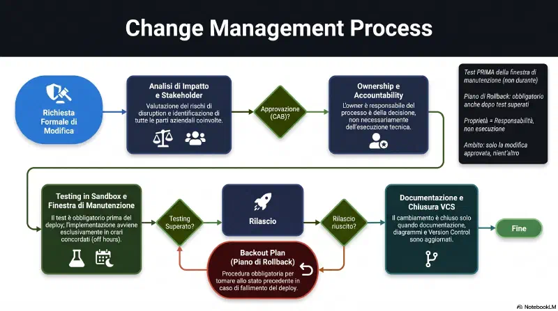 change-management-process.webp