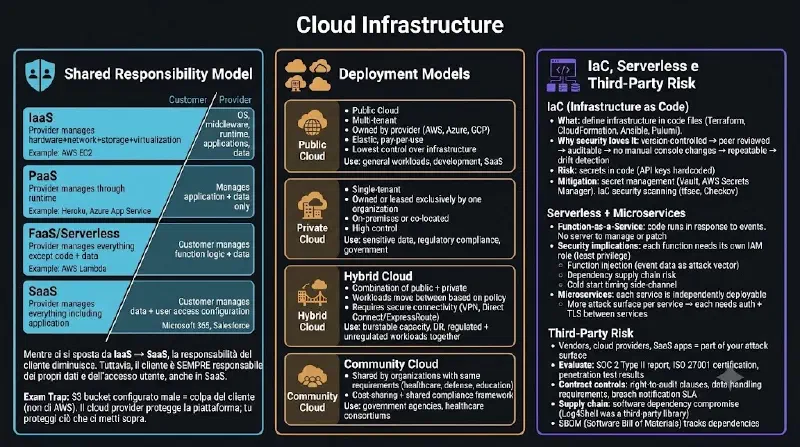 cloud-infrastructure-shared-responsibility.webp