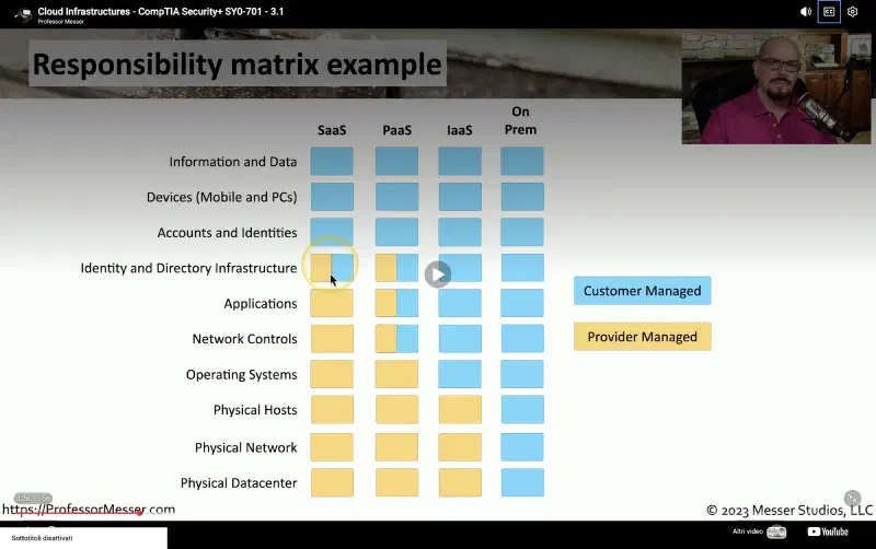 cloud-shared-responsibility-iaas-paas-saas.webp
