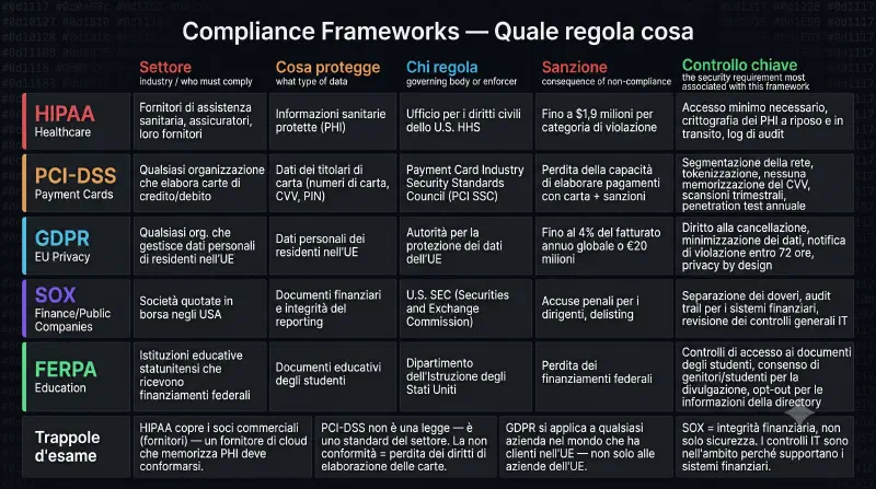 compliance-frameworks-overview.webp