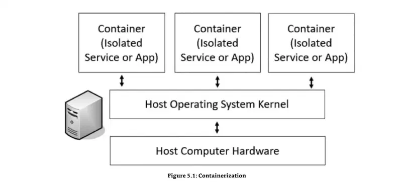 containerization-vs-vm-docker.webp