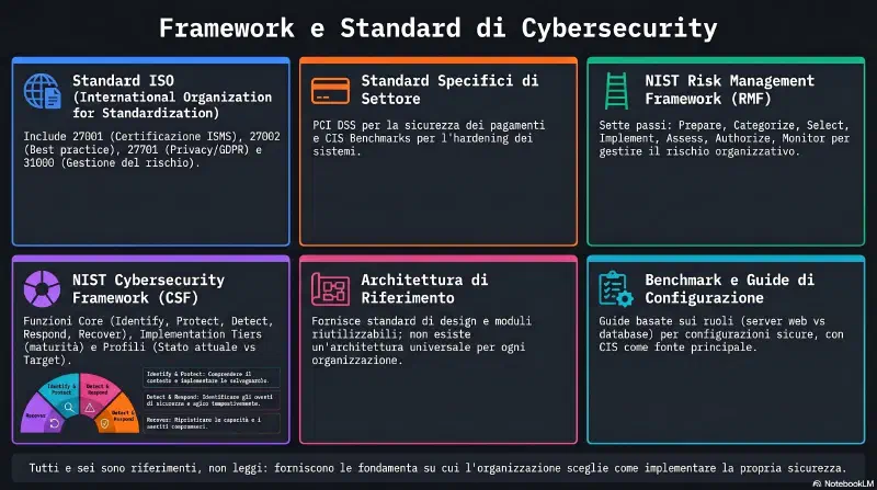 cybersecurity-frameworks-standards-infographic.webp