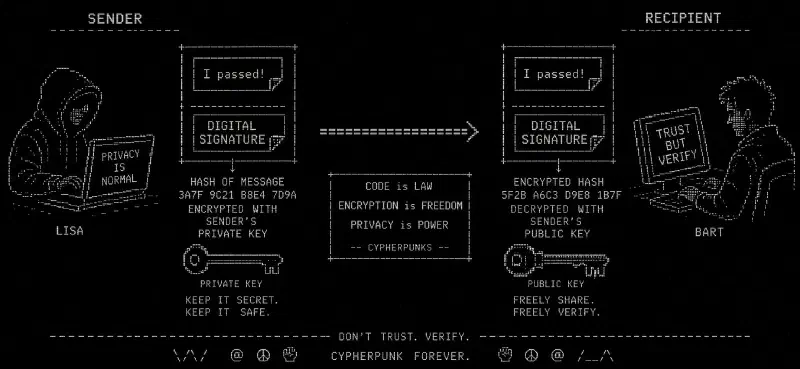 digital-signature-lisa-bart-flow.webp