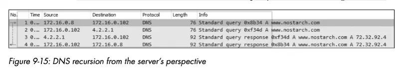 dns_recursive_server.webp