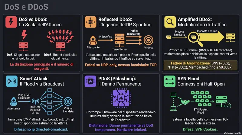 dos-ddos-attack-overview.webp