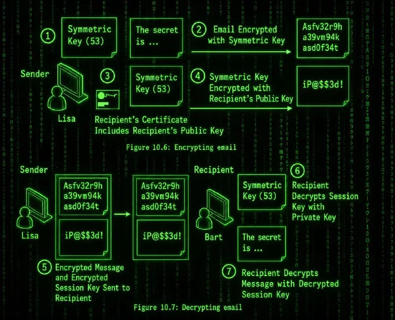 email-encryption-hybrid-flow.webp
