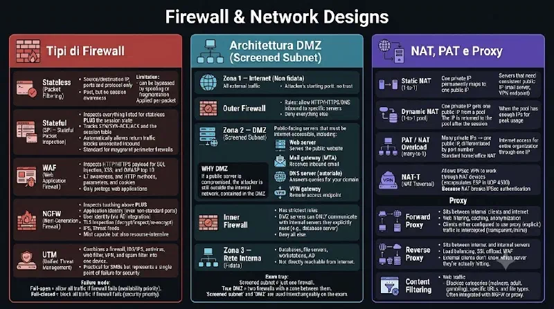 firewall-types-overview.webp