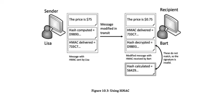 hash-attack-message-tampering.webp