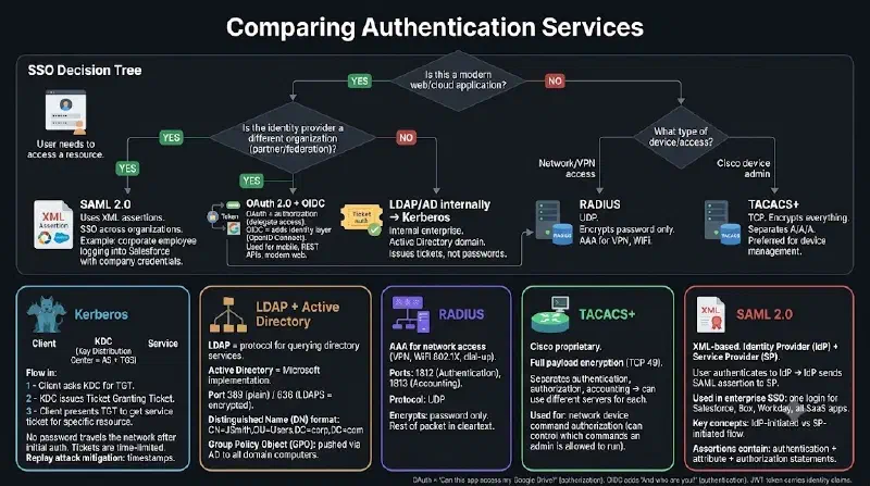 iam-auth-services-comparison.webp