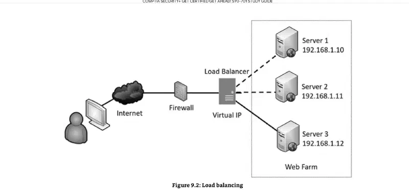 load-balancing-gibson-figure-9-2.webp