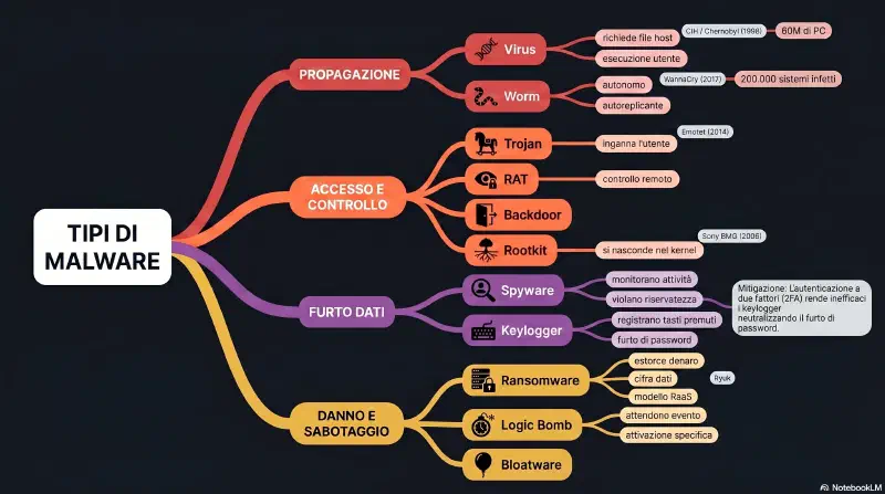 malware-identification-flowchart.webp