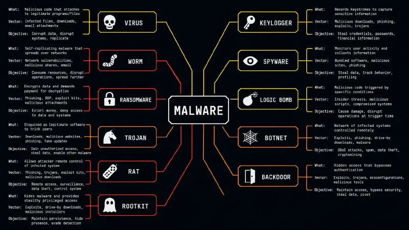 malware-types-panel-1.webp