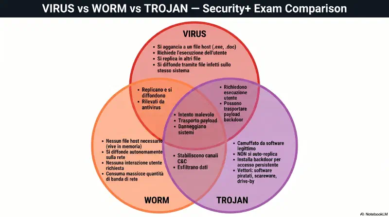 malware-types-panel-3.webp