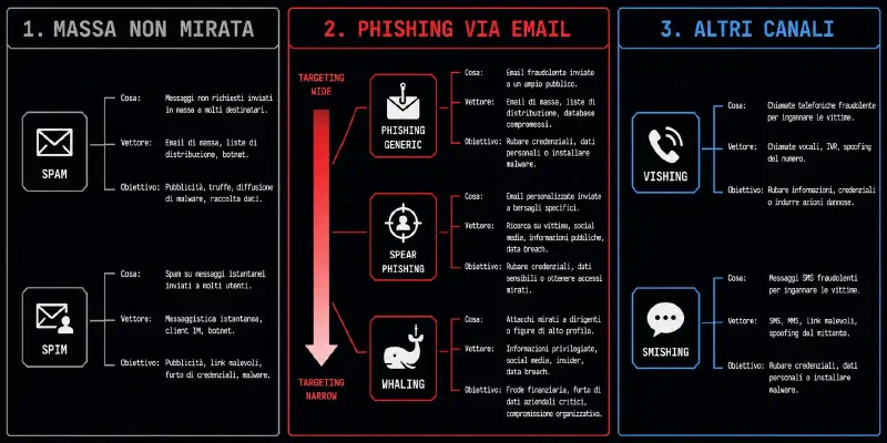 message-based-attacks-panel-1.webp