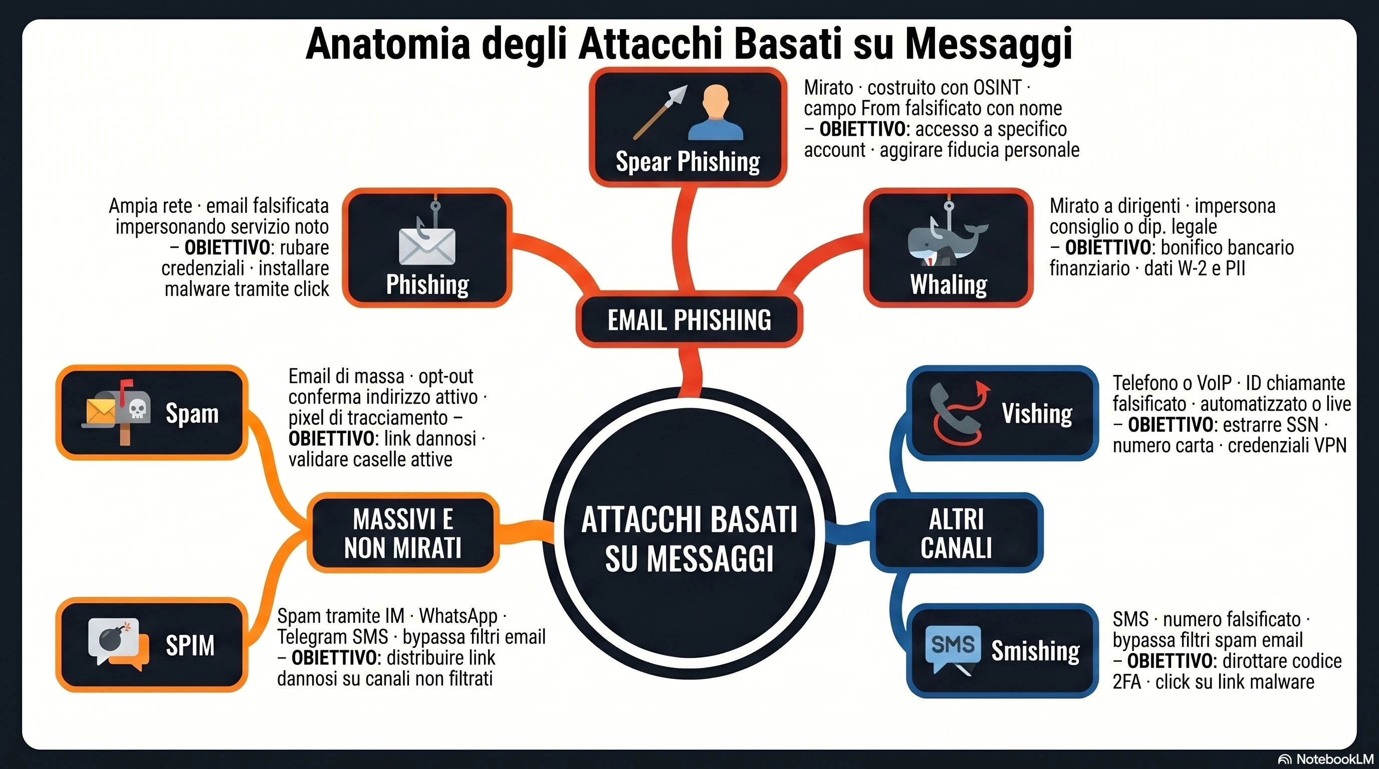 message-based-attacks-panel-4.webp