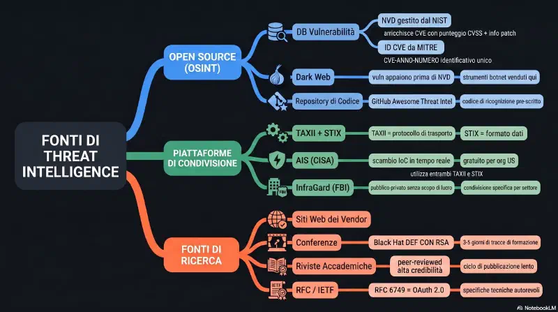 osint-threat-intelligence-sources.webp
