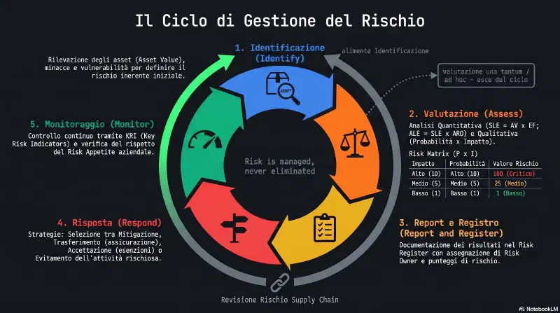 risk-management-cycle.webp