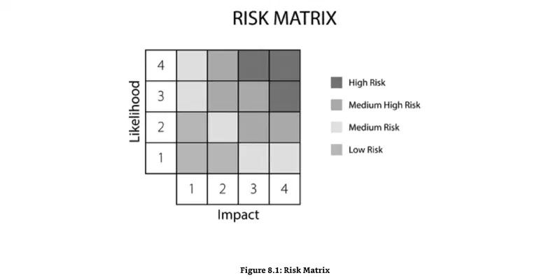 risk-matrix-probability-impact.webp
