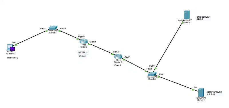 routing-statico-lan-internet.webp