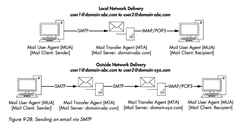 smtp_architecture.webp