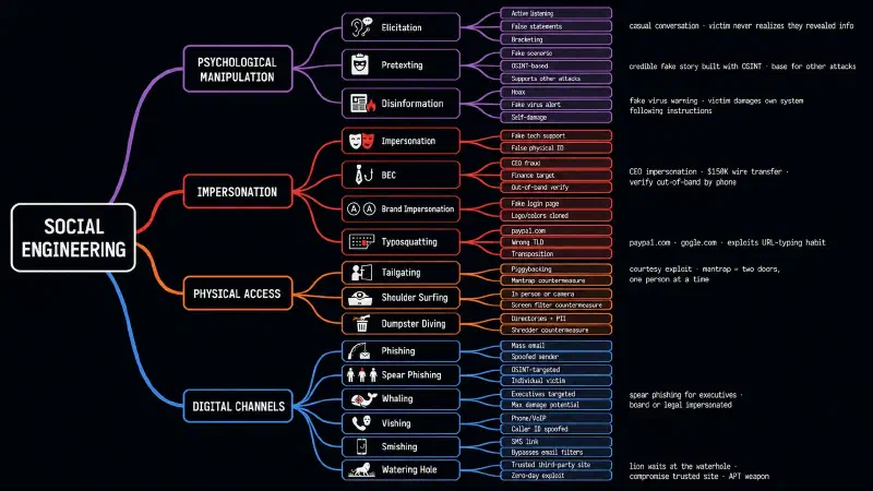 social-engineering-panel-1.webp