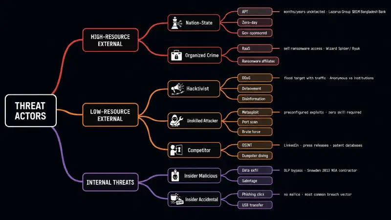 threat-actors-infographic-panel-1.webp