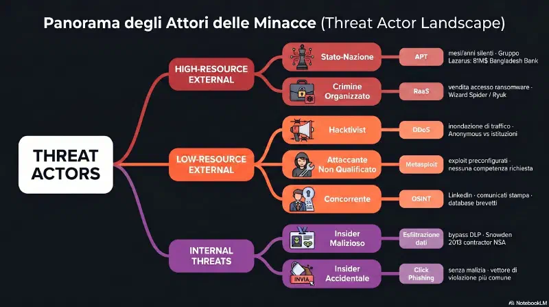 threat-actors-infographic-panel-2.webp
