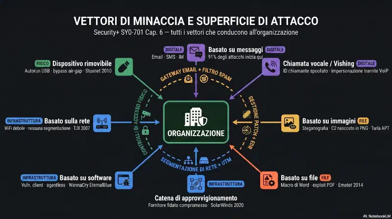 threat-vectors-attack-surface-diagram.webp