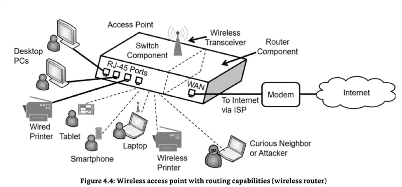 wireless-router-ap-wired-wireless-topology.webp