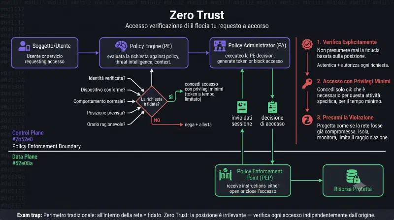 zero-trust-architecture-2.webp